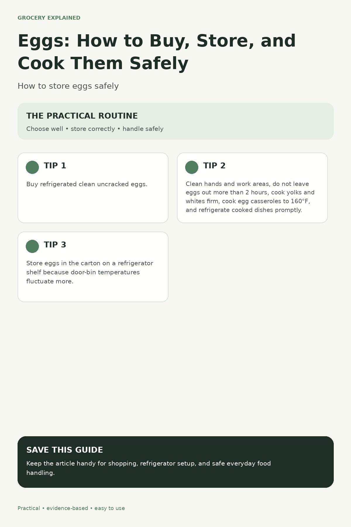 Egg safety guide summarizing how to buy, refrigerate, prepare, and cook eggs safely