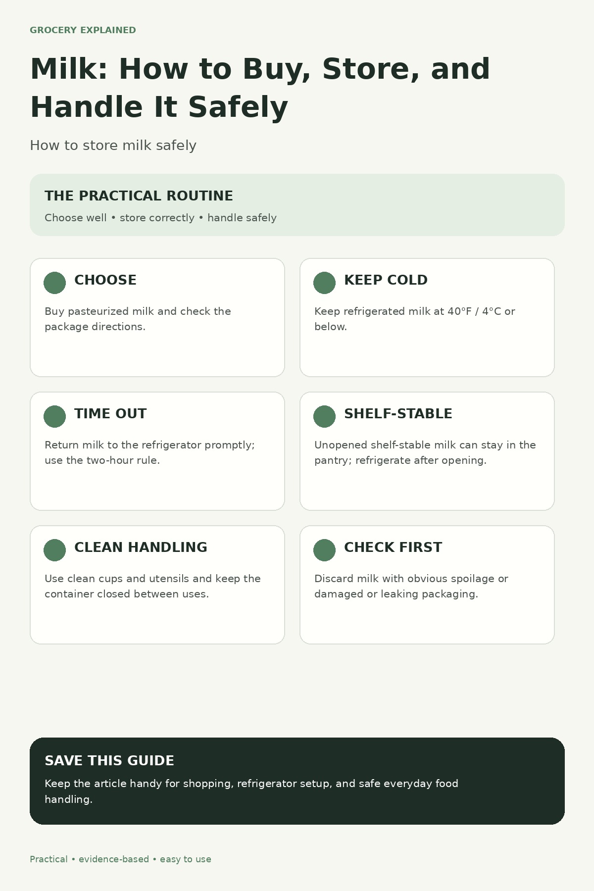 Milk shopping and storage guide summarizing pasteurization, refrigeration, and safe handling